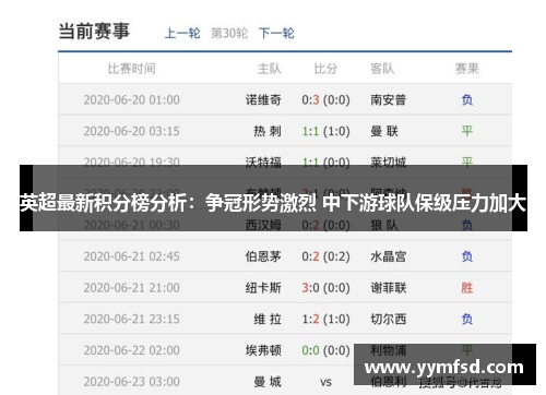 英超最新积分榜分析：争冠形势激烈 中下游球队保级压力加大